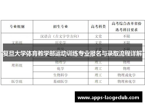 复旦大学体育教学部运动训练专业报名与录取流程详解