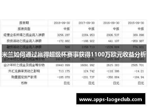 米兰如何通过赢得超级杯赛事获得1100万欧元收益分析