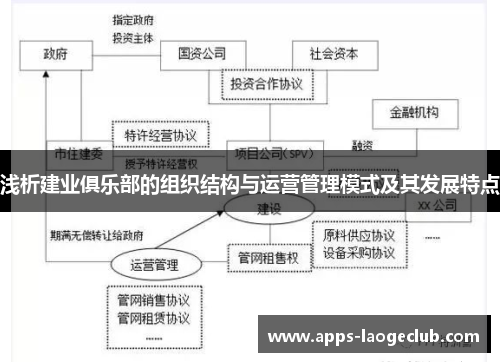 浅析建业俱乐部的组织结构与运营管理模式及其发展特点
