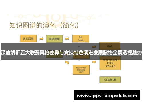 深度解析五大联赛风格差异与竞技特色演进发展脉络全景透视趋势