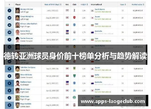 德转亚洲球员身价前十榜单分析与趋势解读
