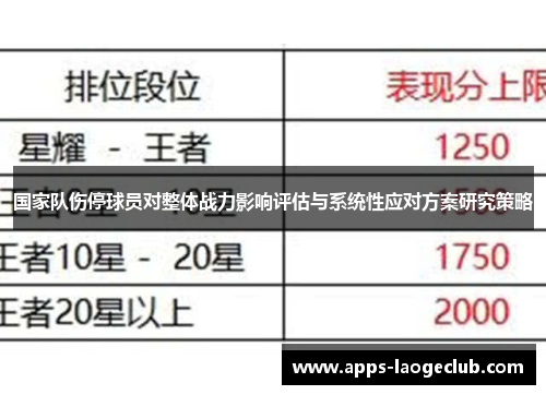 国家队伤停球员对整体战力影响评估与系统性应对方案研究策略