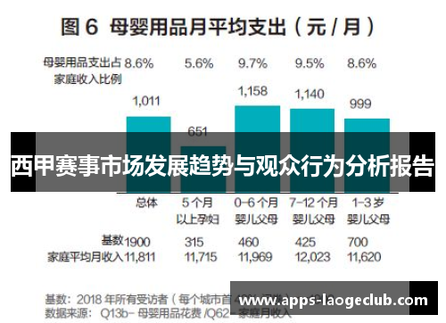 西甲赛事市场发展趋势与观众行为分析报告